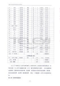 天津南玻12MWP、河北南玻10MWP屋頂光伏發電項目
