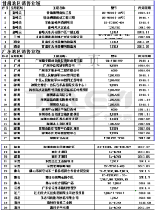 国内国外部分项目