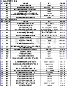 国内国外部分项目