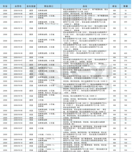 国内国外部分项目