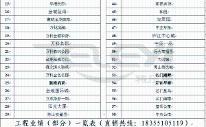 部分工程