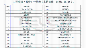 部分工程