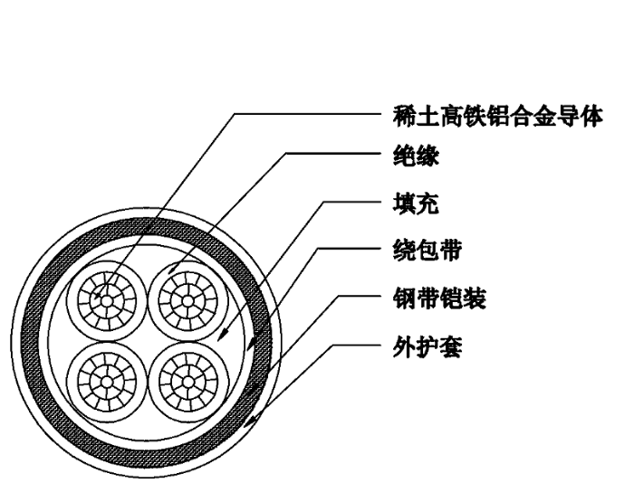 稀土高铁铝合金导体钢带铠装电缆yjhlv22