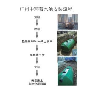 广东湛江CG-GB8-SQ25商砼新型雨水收集厂家可定制生产上门安装安装便捷 